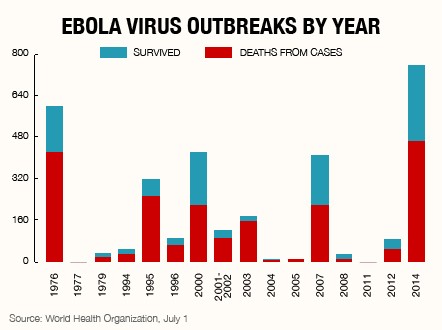 ebola chart