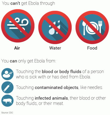 ebola-transmission-facts